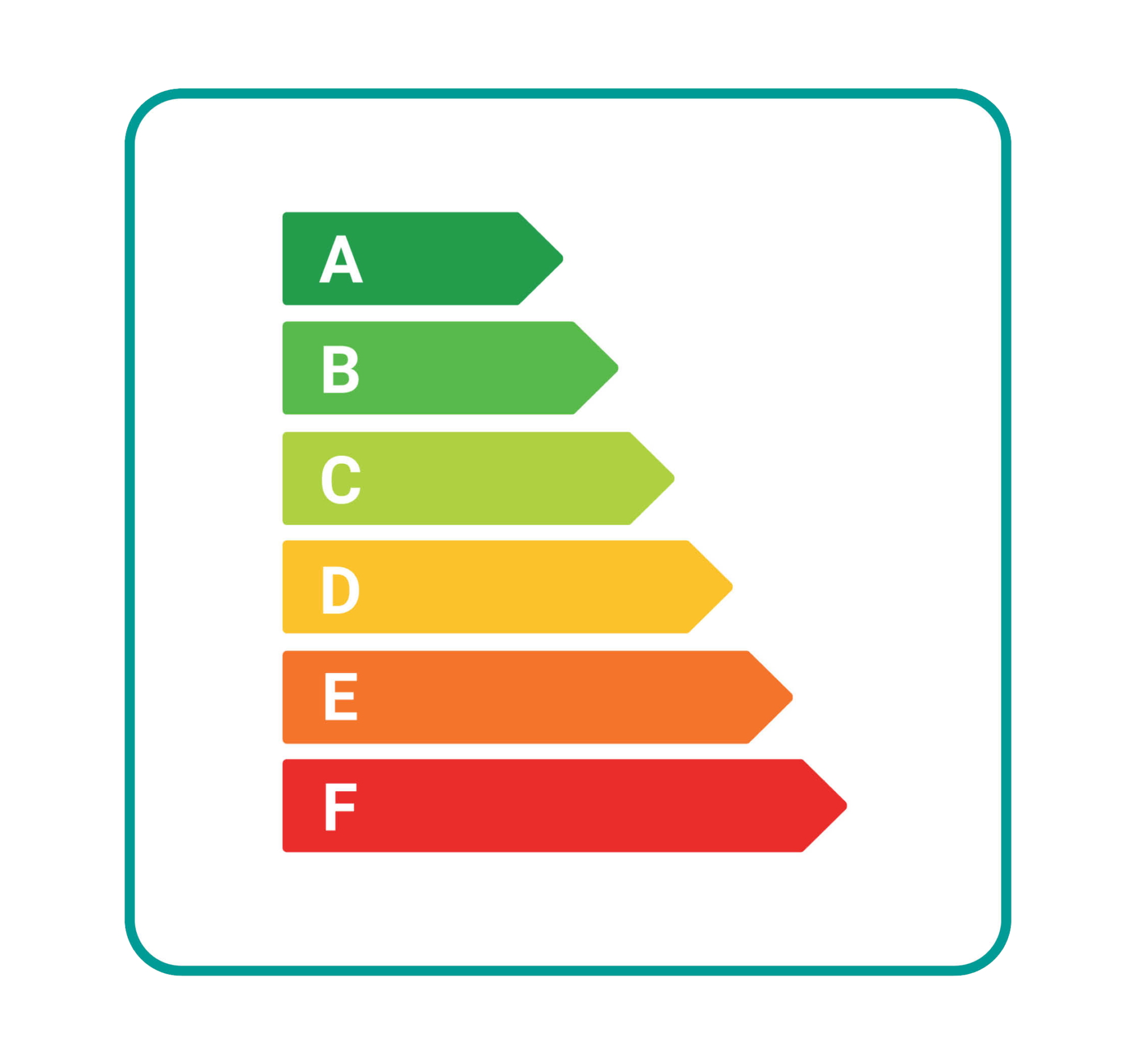 Commercial property - EPC rating chart